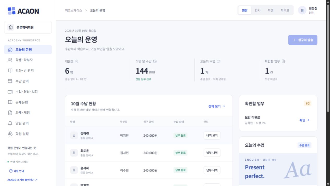 ACAON 원장용 오늘의 운영 워크스페이스 화면
